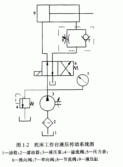 液壓廠家